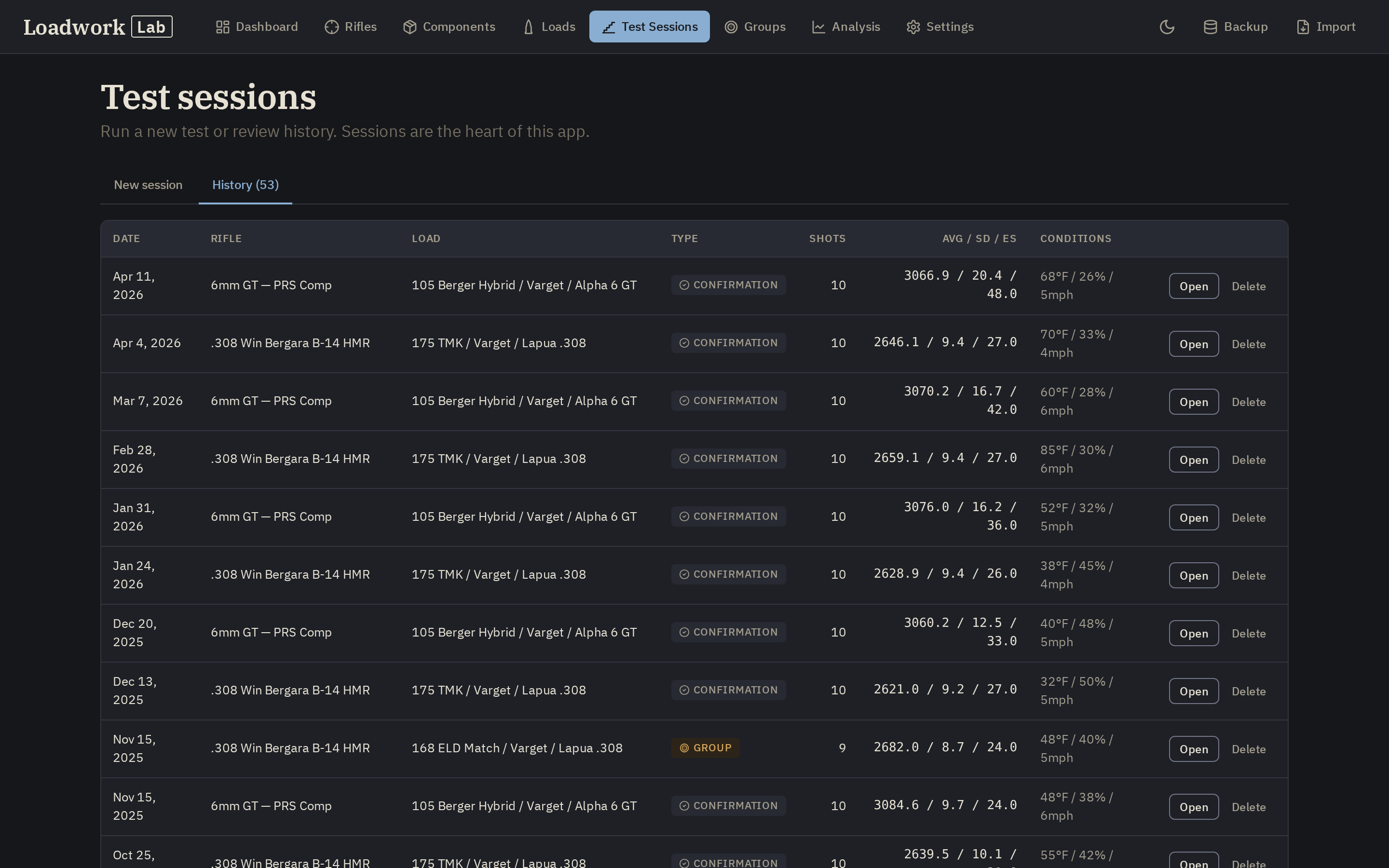 Test sessions history view in dark mode, showing recent confirmation and group sessions across the 6mm GT and .308 rifles, with per-session shot count, average velocity, SD, ES, and atmospheric conditions all in a single table.